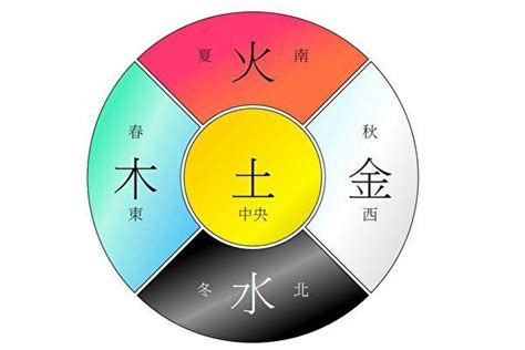 綠色五行屬性|數易五行與顏色風水解說